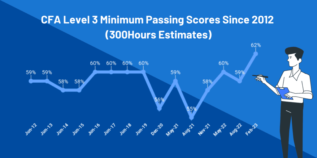 the-ultimate-cfa-level-3-study-guide-a-roadmap-to-success